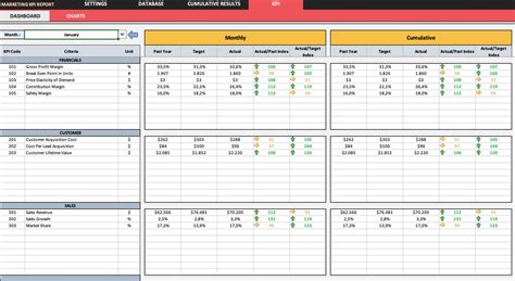 Marketing Kpi Excel Template