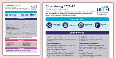 Free Ofsted Strategy 2022 27 Summary Teacher Made