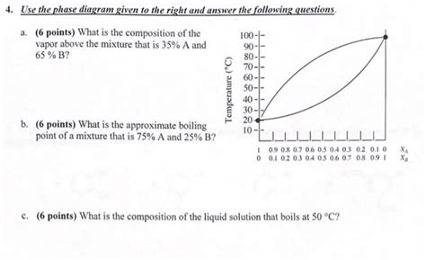 Phase Diagram Calculations Chegg Solution Assignment