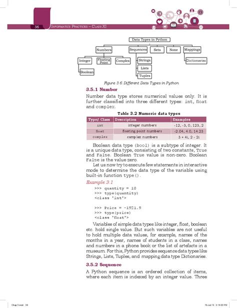 Ncert Book Class 11 Informatics Practices Chapter 3 Brief Overview Of Python