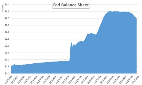 Quantitative Easing QE Explained Central Bank Tool For Growth