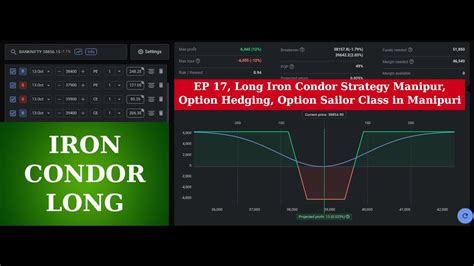 Ep 16 Ratio Back Spread Put Options Trading Option Hedging Option