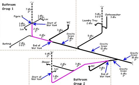 Drainage Calculations