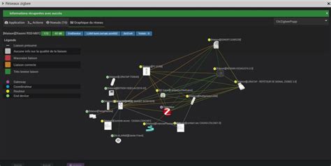 Tendez Votre R Seau Zigbee Avec Le R P Teur Loratap Et Jeedom