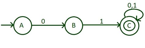 Build A DFA To Accept Binary Strings That Starts Or Ends With 01