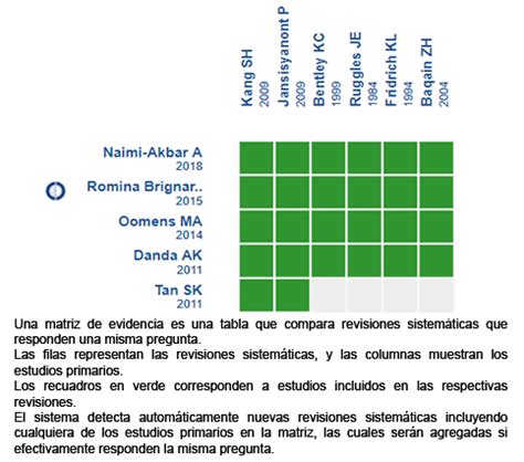 Profilaxis Antibi Tica De Esquema Largo Comparado Con Esquema Corto En