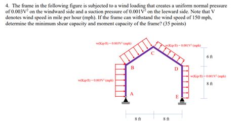 Solved 4 The Frame In The Following Figure Is Subjected To Chegg