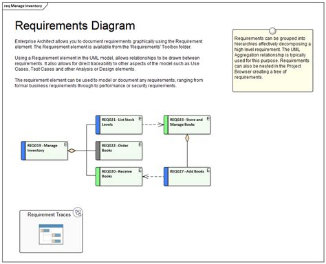 Requirements Diagram Enterprise Architect User Guide