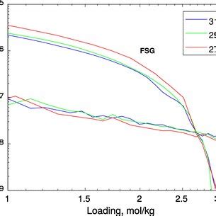 Self Exchange Coefficient Of Co Diffusion In Mfi At K Red K