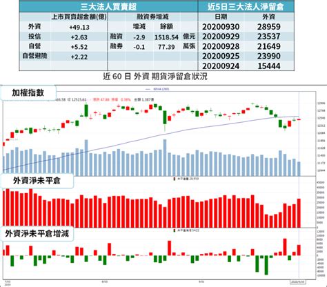 【籌碼k晨報】新指數出爐 → 10 檔明星股入列！其中多具「5g 護體」成市場焦點