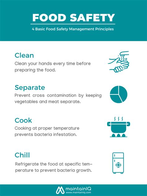 The 4 Basic Food Safety Principles You Must Know