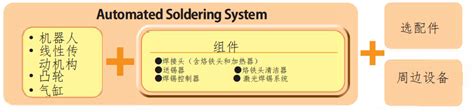 自动焊锡装置组合搭配 深圳市小马驰骋科技有限公司