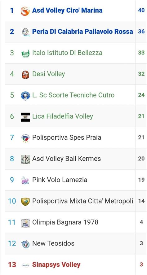 Pallavolo Serie D Femminile Volley Cir Marina Vs Pallavolo Cutro