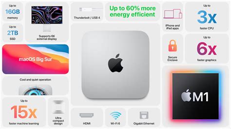 Apple Updates Mac Mini With Apple Designed M Chip Techcrunch