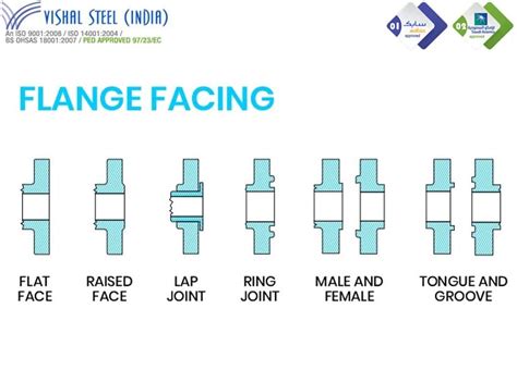 Din 2642 Flange Din 2642 Pn10 Lap Joint Flange Dimensions In Mm