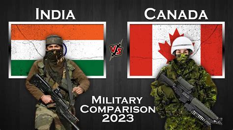 India Vs Canada Military Power Comparison 2023 India Vs Canada YouTube