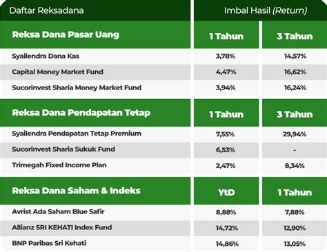 Pasar Saham Menguat Saatnya Fokus Jangka Panjang Di Reksadana Tahun 2023