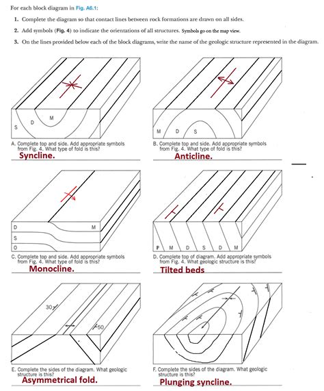 Solved How You I Complete Block Diagrams And Identify The Geologic