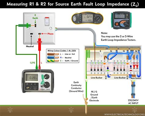 How To Test The Earth Fault Loop Impedance Various Methods