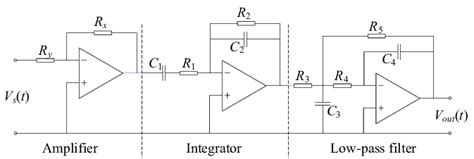 Circuit of integrator | Download Scientific Diagram