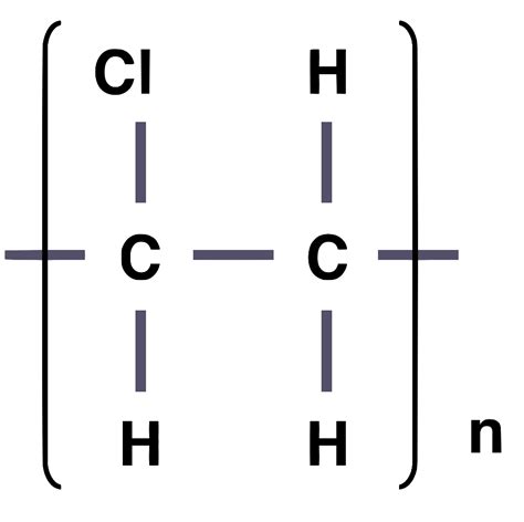 Igcse Chemistry Understand How To Draw The Repeat Unit Of