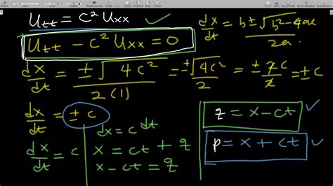 Solution To The Wave Equation And D Alembert S Formula Using Method Of