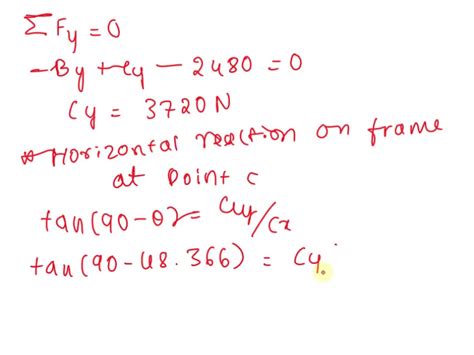 Solved For The Frame And Loading Shown Determine The Components Of