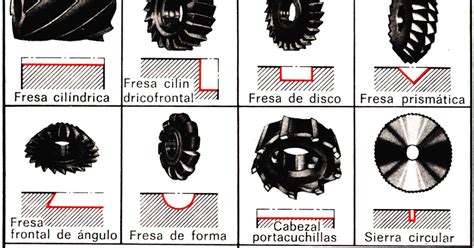 Proceso De Mecanizado Mediante El Uso De La Fresadora Potencias De