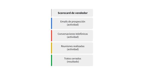 proyector Él mismo Tiranía trabajar por objetivos de ventas Limpia el