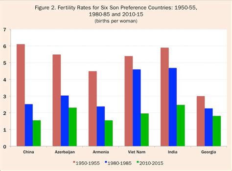 Six Asian Nations Lead In Seriously Skewed Sex Ratios At Birth PassBlue