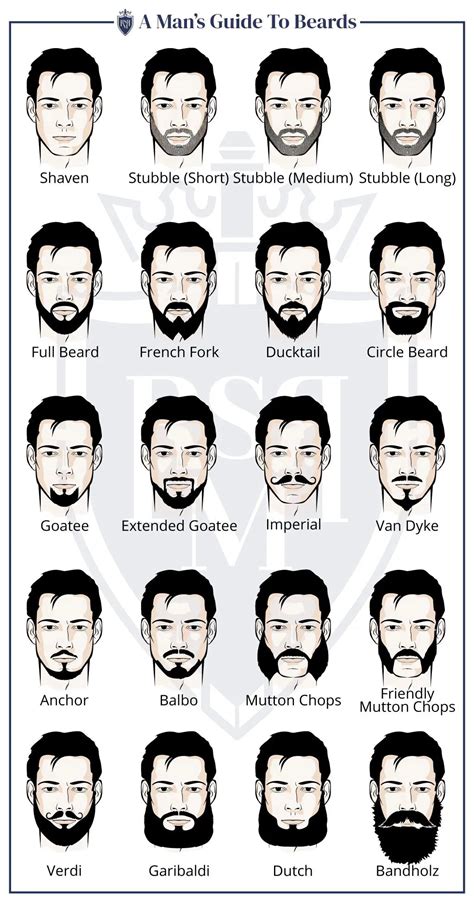 beard style  men organigrowhairco