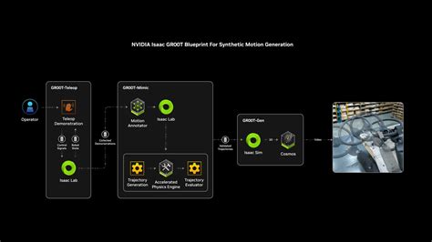 使用 Dla 在 Nvidia Jetson Orin 上最大限度地提高深度学习性能 Nvidia 技术博客