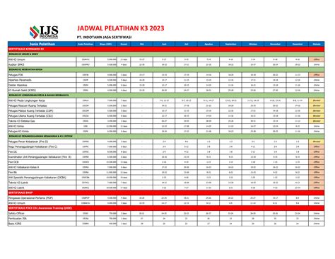 Jadwal Pembinaan Dan Pelatihan K3 Tahun 2023 Indotama Jasa Sertifikasi