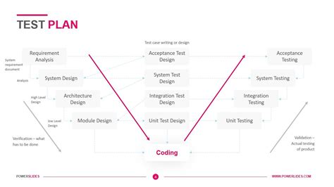 Test Plan Template Access 7350 Templates Powerslides®