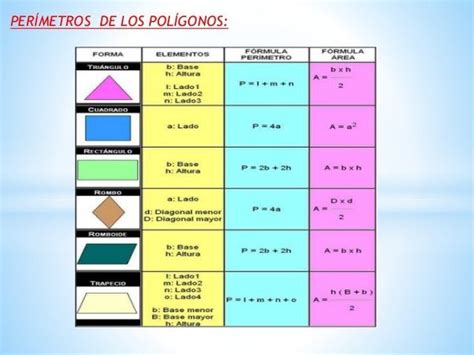 Mateamigas Áreas Y Perímetros C33 Formulas de figuras geometricas