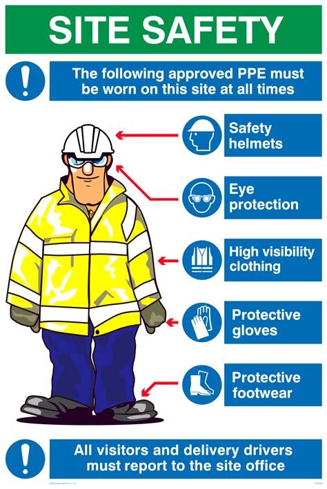 PPE sign with graphic from Safety Sign Supplies