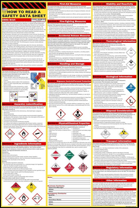 Gear Oil Sds Sheet