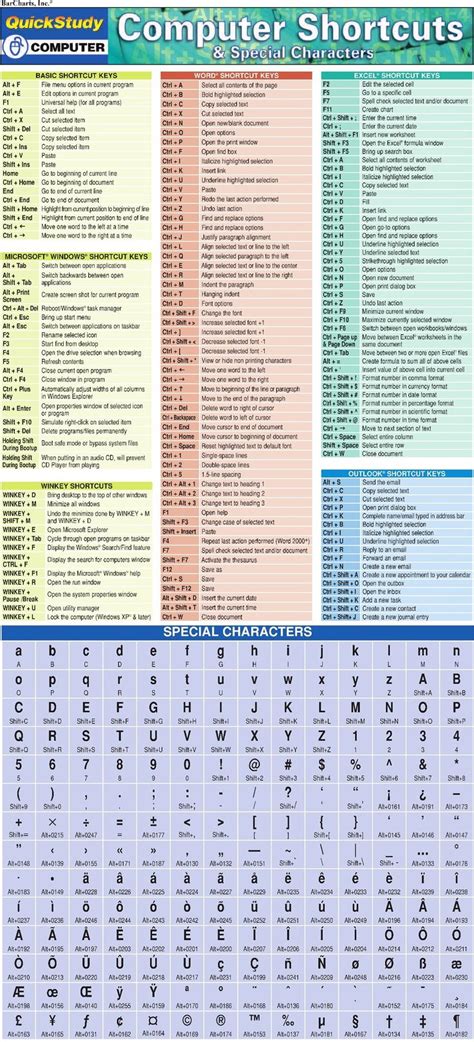 Computer Shortcuts Special Characters By Quick Study Computer