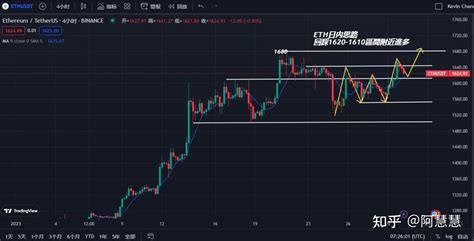 比特币、以太坊行情分析（币见行情2023 1 30） 知乎