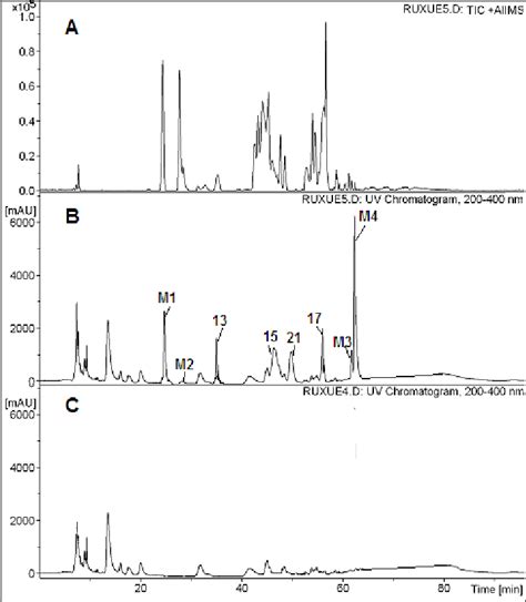 Hplc Pda Esi Ms N Chromatograms Of Serum Samples After Oral Download Scientific Diagram