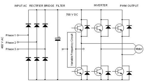 Series on a variable speed drive | Download Scientific Diagram