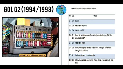 diagrama fusiveis e relés gol g2 parati saveiro 1994 a 1998