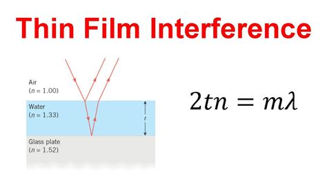 How To Solve Thin Film Interference Problems In Physics YouTube