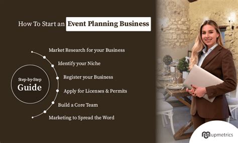 How To Start An Event Planning Business In 2024 Step By Step Guide