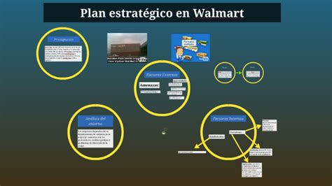 Plan Estratégico En Walmart By Imelda Garcia On Prezi