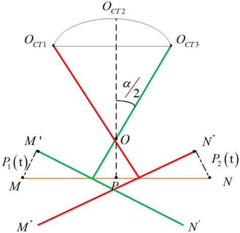 Qvasc Motion Trajectory Diagram Download Scientific Diagram