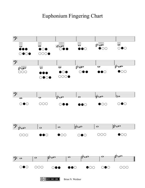 Free Printable Euphonium Fingering Charts Pdf