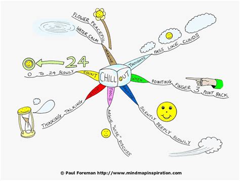 Chill Out Mind Map and Toddler Tantrums