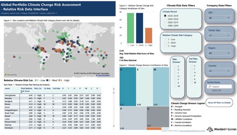 Climate Vulnerability Assessment Empowers Global Resilience Strategy