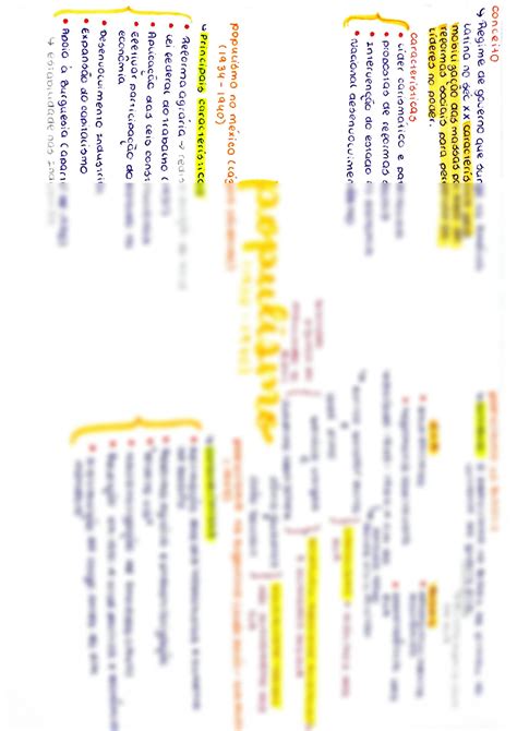 Solution Mapa Mental De Populismo 9 Ano Studypool